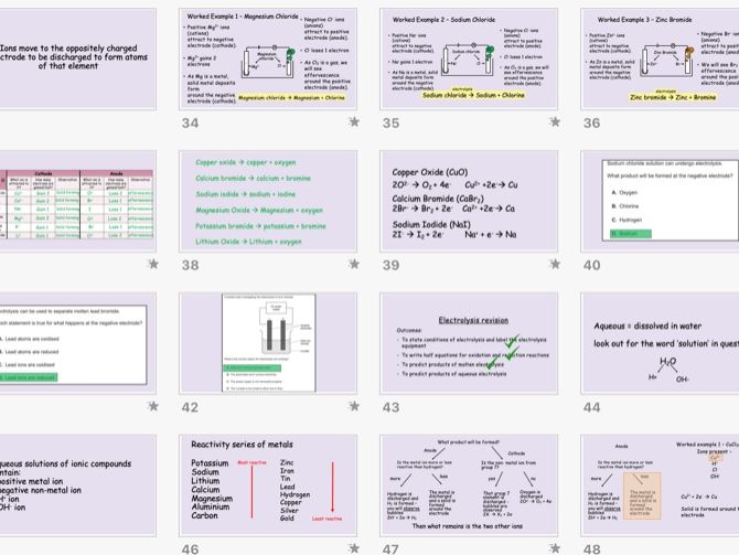 Electrolysis topic revision - FULL LESSON