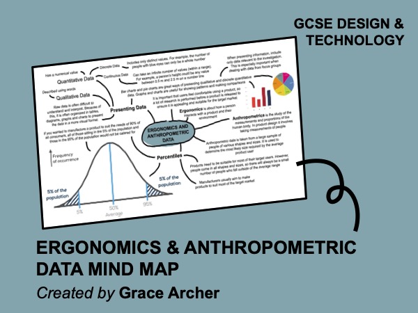 Ergonomics and Anthropometric Data mind map