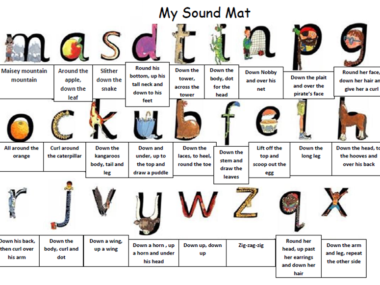 RWI set one mat | Teaching Resources