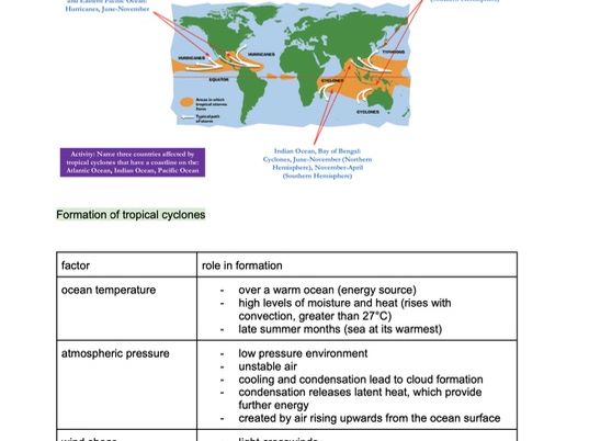 IGCSE Edexcel Geography notes