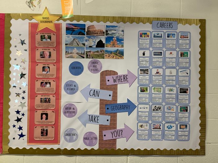 Geography career display