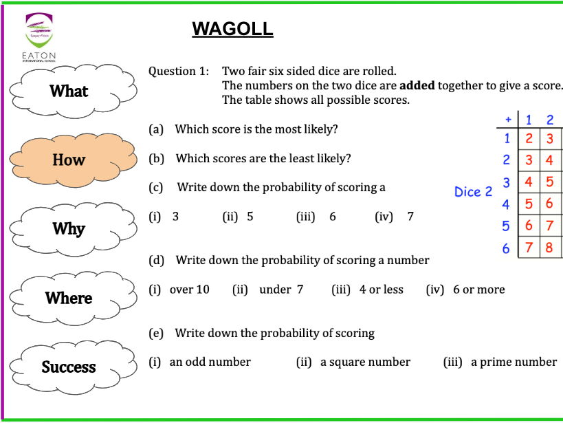 Probability: Sample Space