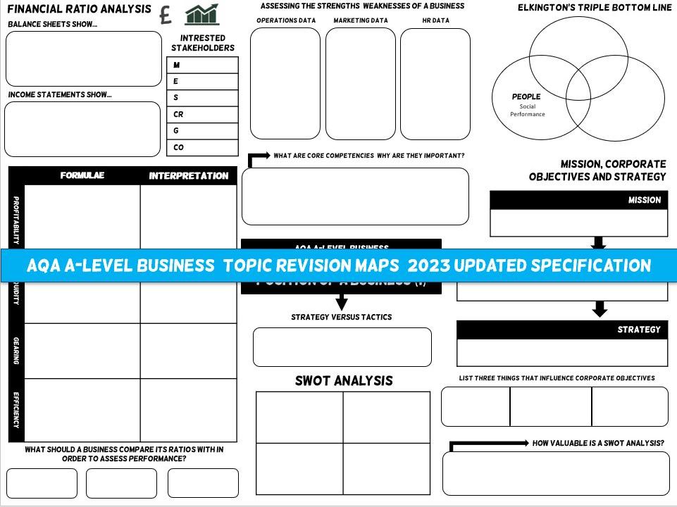 New 2023 Spec - AQA A-Level Business Revision Maps