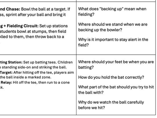 Year 2 - 4 Cricket Overview