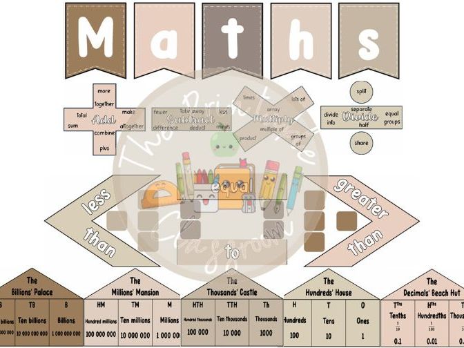 maths working wall display neutral theme