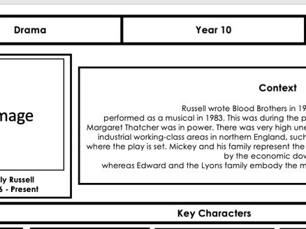 Blood Brothers Knowledge Orgnaiser