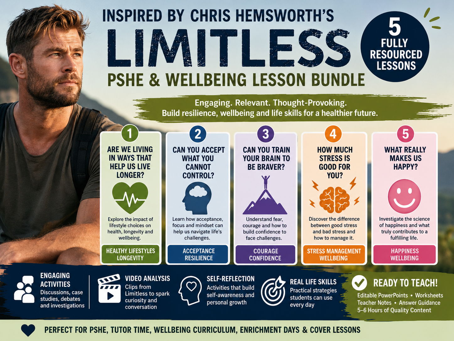 Chris Hemsworth's Limitless: Complete PSHE & Wellbeing Bundle - 5 Fully Resourced Lessons