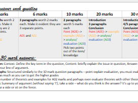 AQA A Level Sociology Exam Help Mat
