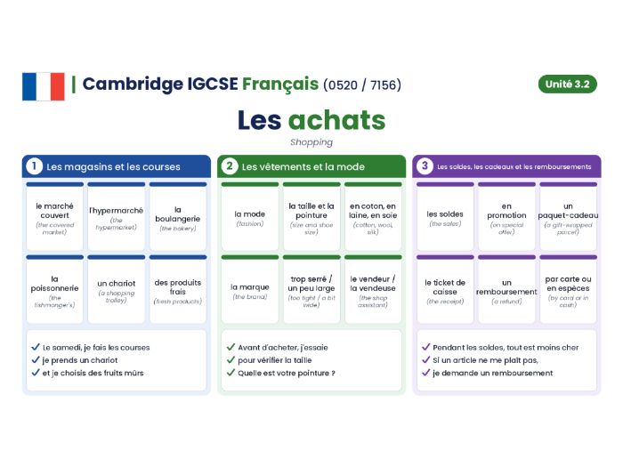Cambridge IGCSE French (0520 / 7156) - Module 3.2 - Les achats.