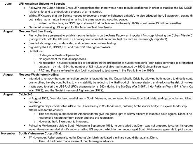 A-Level History: The Cold War (c.1945-91) - COMPLETE TIMELINE