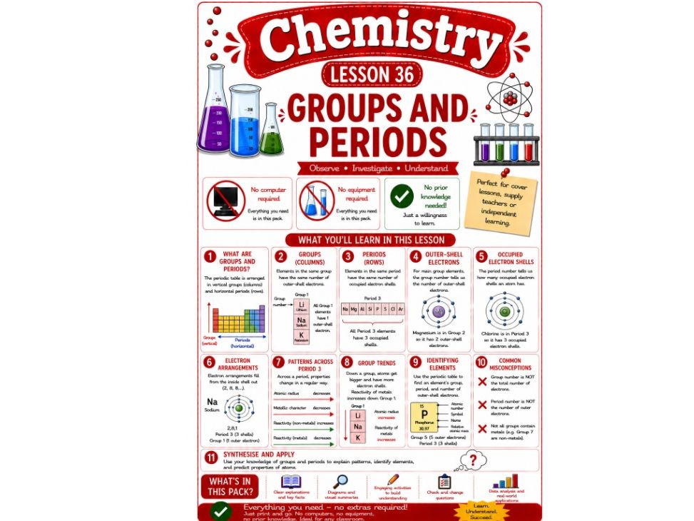 Vundle of 5 chemistry cover lessons (Bun 8)