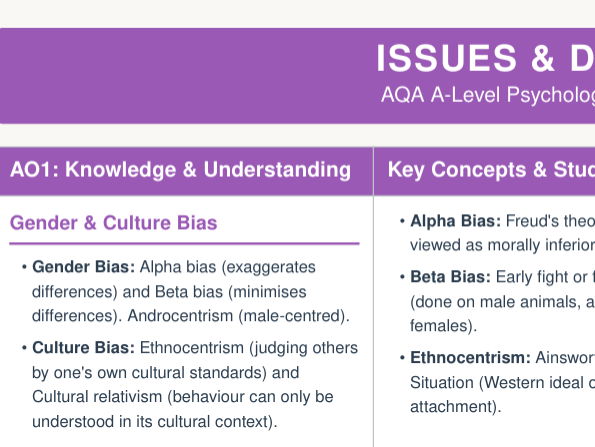 AQA A Level Psychology Revision Summaries *NEW SPEC 2026*