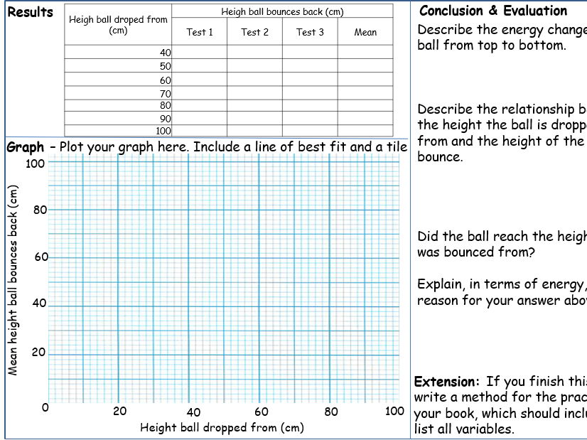 Energy types and conservation for IGCSE Physics 0625 CIE Unit 1