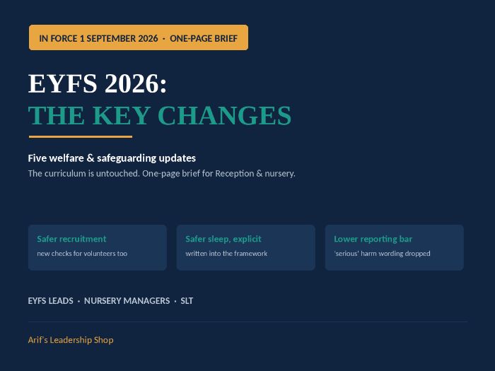 FREE EYFS 2026: The Key Changes (One-Page Brief for Reception & Nursery)