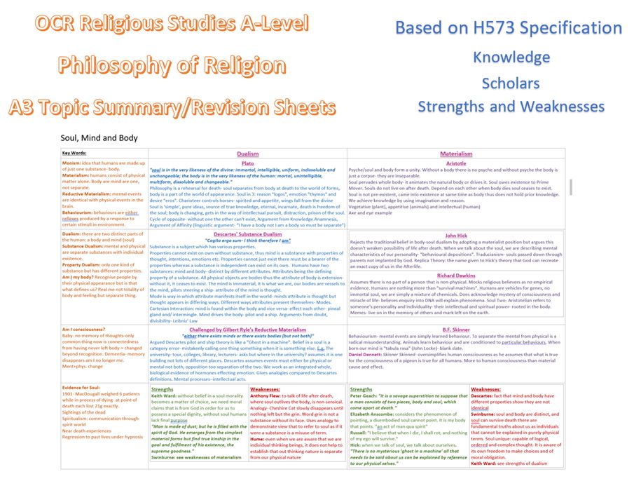 OCR A Level Religious Studies Philosophy Of Religion Teaching Resources