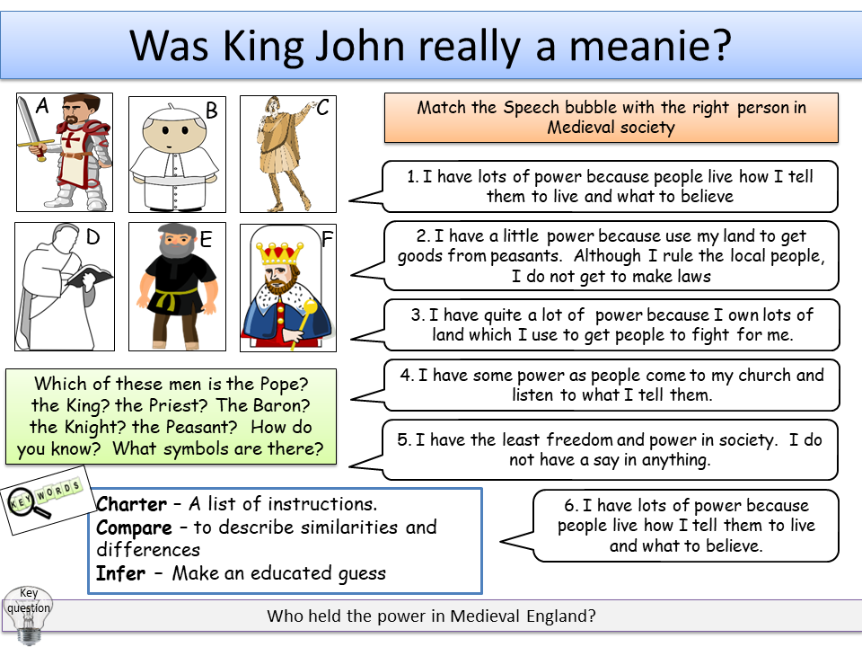 King John Teaching Resources
