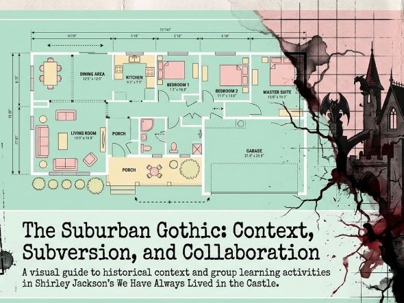 We Have Always Lived In The Castle Novel Social Historical Context Senior