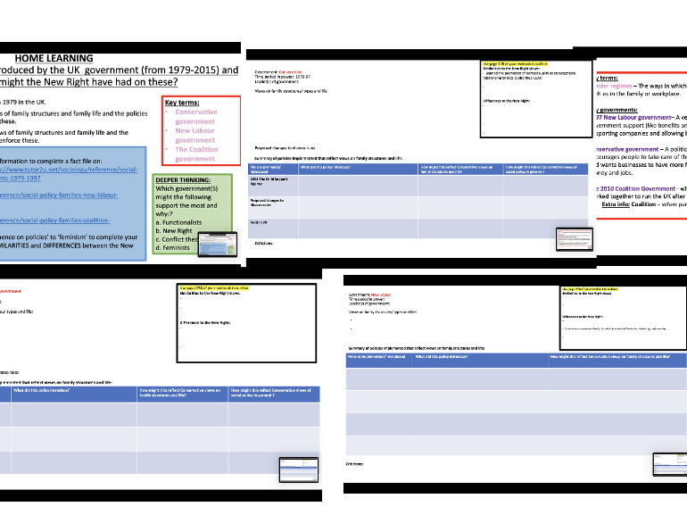 AQA A-level Sociology Families: Social policy - The New Right's influence on UK family policy