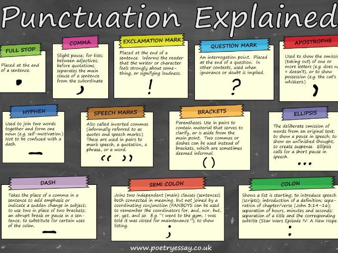 Puncutation - 14 Punctuation Marks Everyone Needs To Master In English Gram...