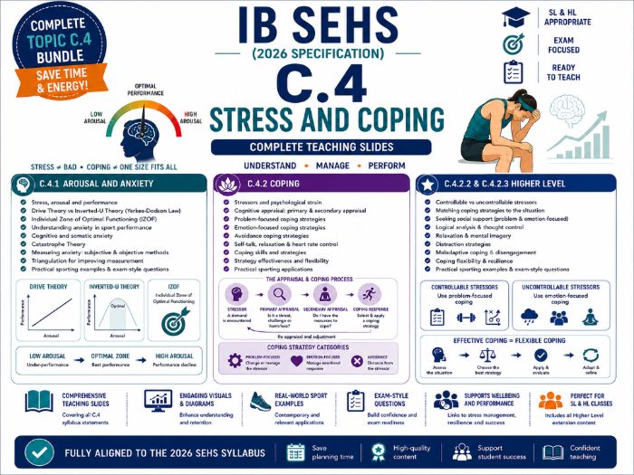 IB SEHS (2026 Specification) – C.4 Stress and Coping Complete Teaching Slides