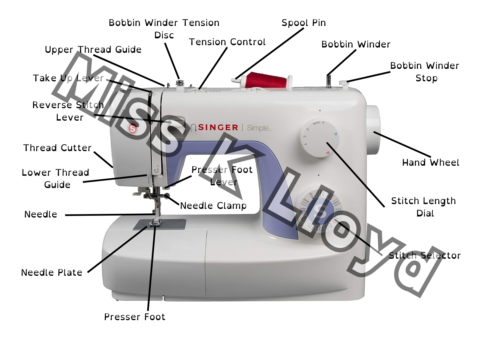 What Are 4 Parts Of A Sewing Machine Photos And Vectors What Are 4 Parts Of A Sewing Machine Photos And Vectors