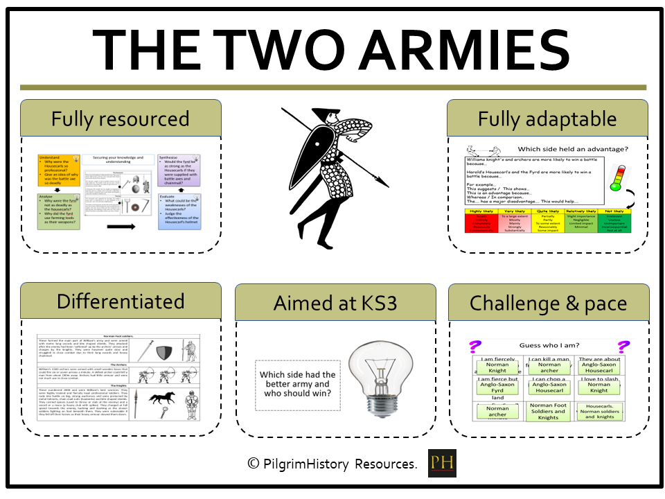 KS3 History: The Battle of Hastings - Anglo-Saxon and Norman Armies