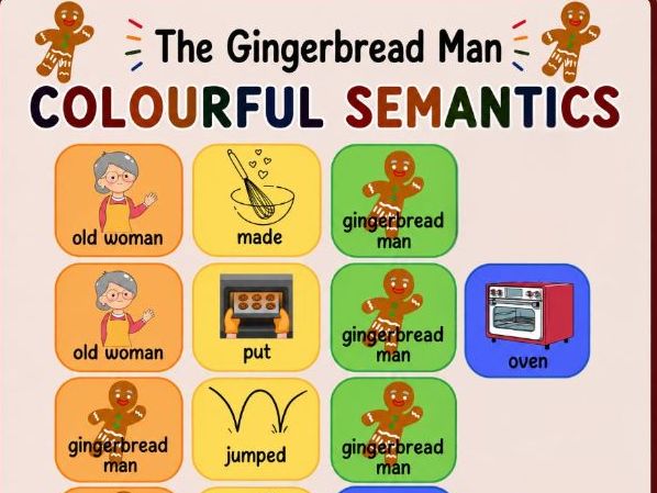 The gingerbread man COLOURFUL SEMANTICS- build a sentence