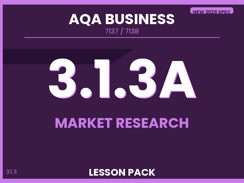 NEW 2026 AQA AS & A-Level Business 7137/7138 – 3.1.3A Market Research – LESSON PACK