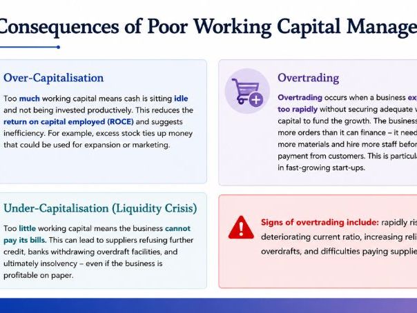 AS Business - 5.1.2 Working capital