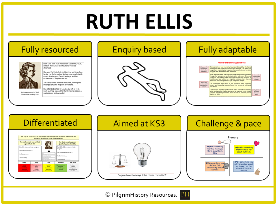 KS3 Crime and Punishment: The Ruth Ellis Case - Capital Punishment Debate