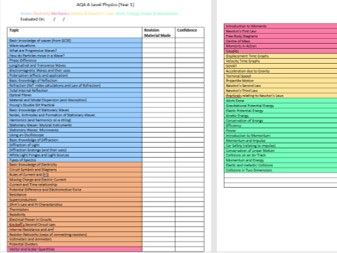 AQA Alvl Physics Topic Evaluation Sheet (Part 1)