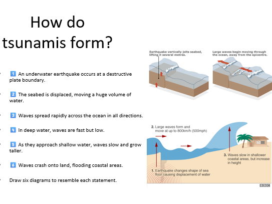 KS3 Natural Hazards: Tsunamis – The 2011 Japan Disaster