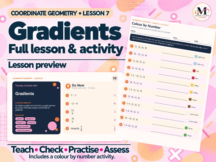 Gradient of a Line | Lesson & Activity