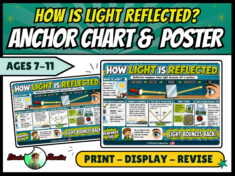 How Is Light Reflected? | Anchor Chart & Poster | Year 3 and 4