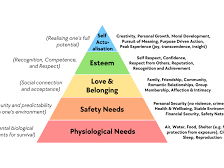 CIE iGCSE Business 2.1.1 The importance of a well motivated workforce