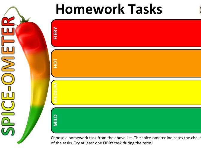 Spice-Ometer Chilli Homework Tasks – Fun Differentiated Homework Ideas for All Abilities