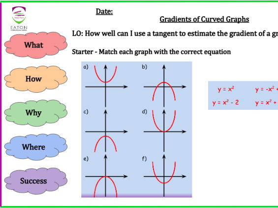 Estimating the Gradient of a Curve Using a Tangent