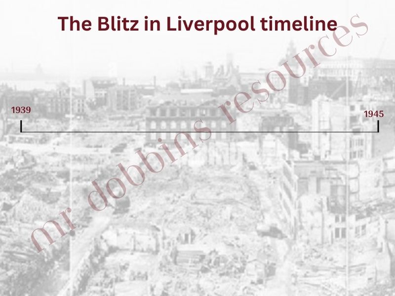 Blitz in Liverpool Timeline