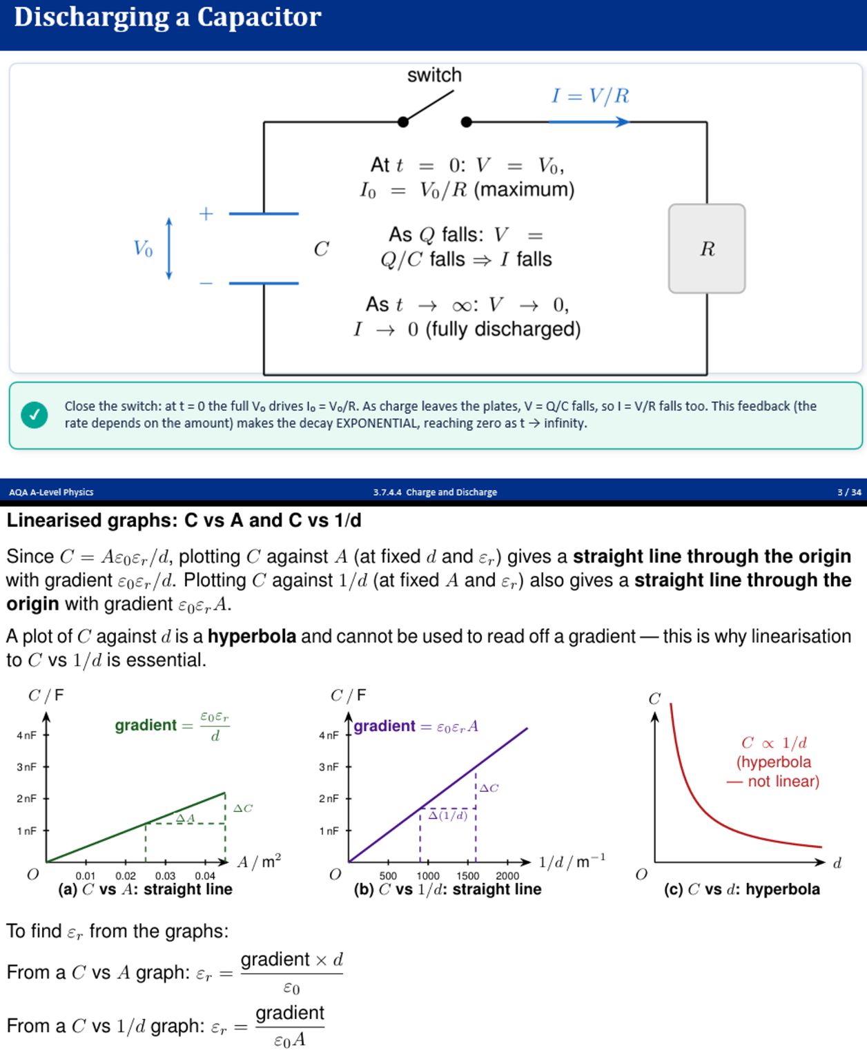 AQA A-Level Physics: Capacitance - Complete Bundle