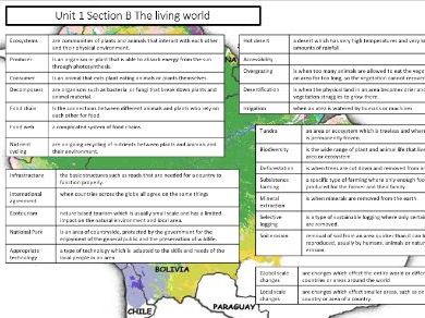 AQA GCSE Geog vocab mats