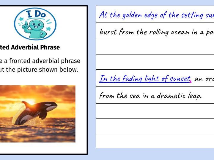 I Do, We Do, You Do Modelling - Maths & Writing Examples/Templates