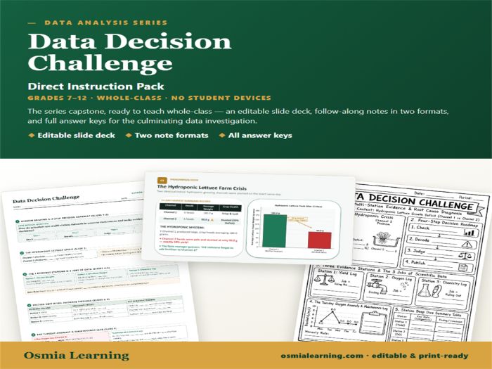 Data Decision Challenge Direct Pack