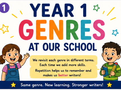 English Writing Genre Progression Maps Year 1–3