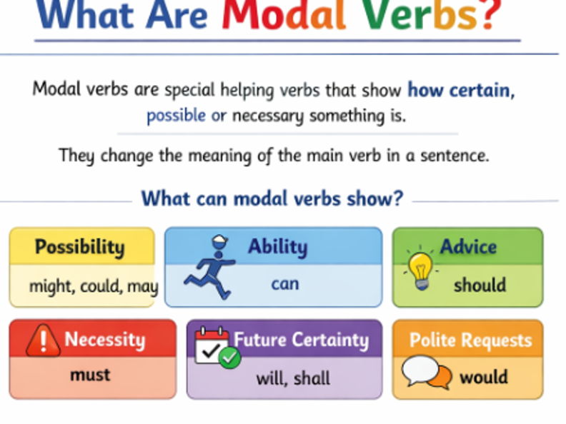 Year 5/6 Modal Verbs Revision