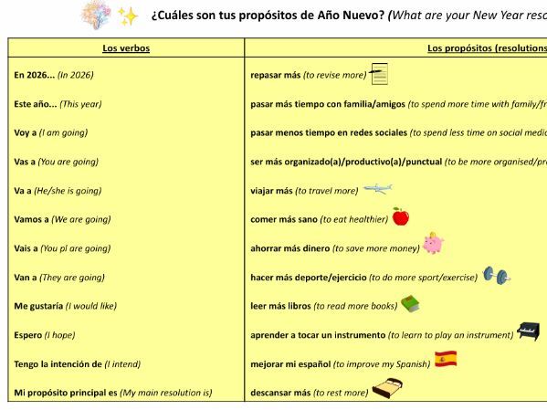 Spanish new year resolutions sentence builder