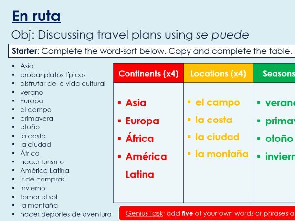 NEW 2026 GCSE Spanish. Foundation/ Verde. Module 2: Unit 1.En ruta