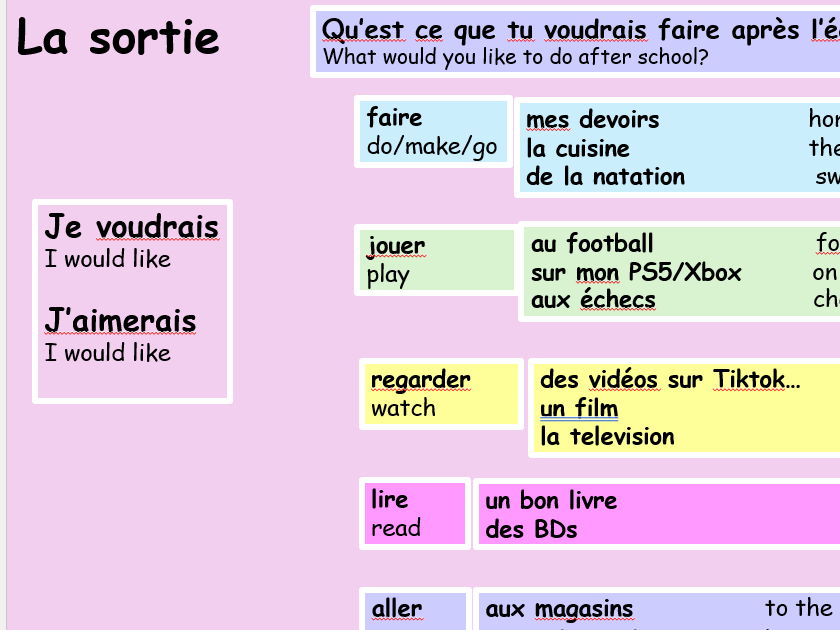 French AND Spanish Entry and Exit slides