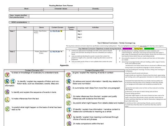 Whole Class Reading Medium Term Planning Frame