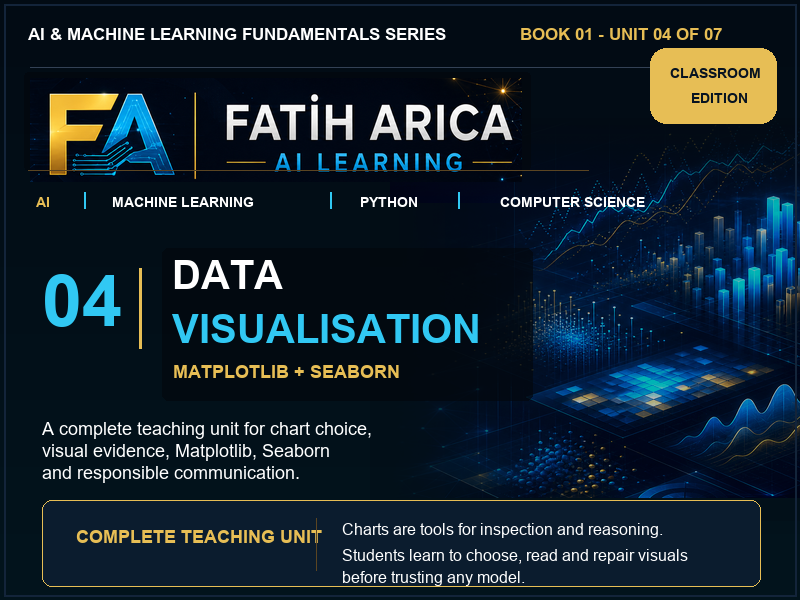 Data Visualisation for AI & Machine Learning – Complete No-Prep Teaching Unit | Volume 1 Unit 04
