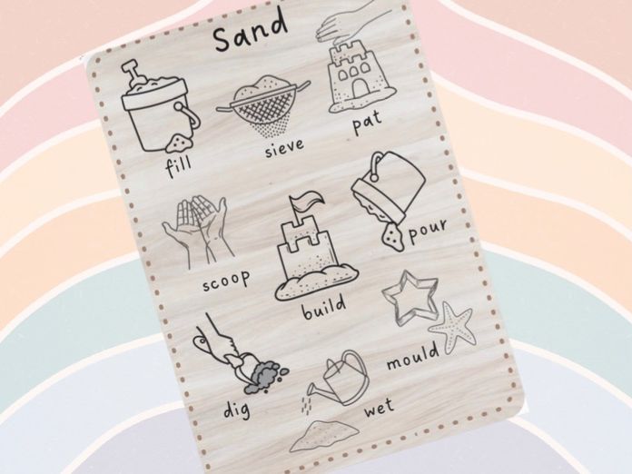 Display - Sand Skills Poster